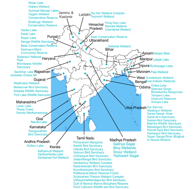 Ramsar Convention and Ramsar Sites in India
