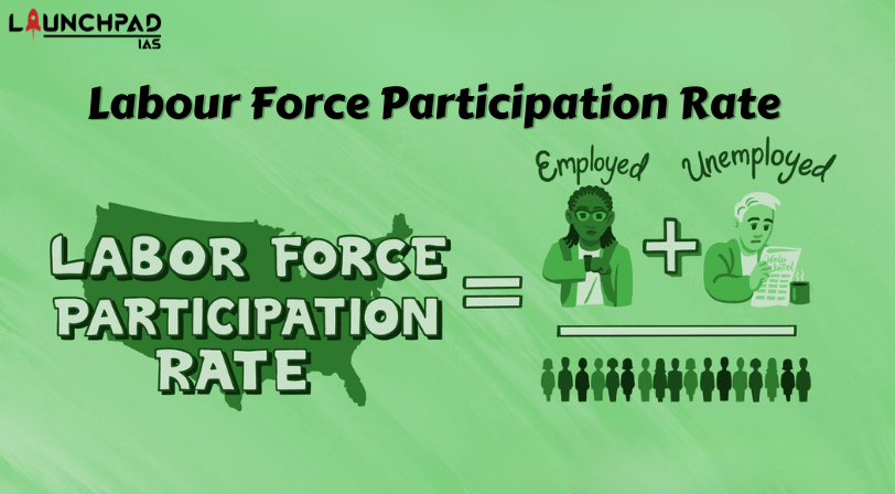 Labour Force Participation Rate