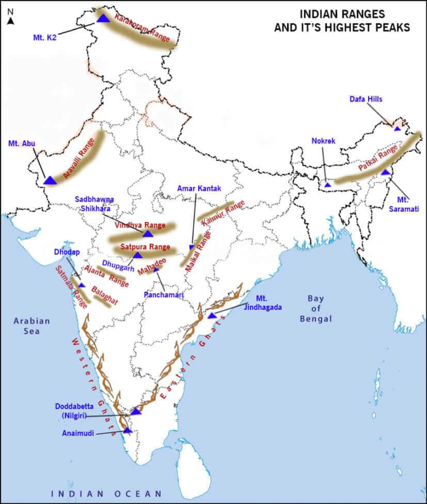 Major Mountain Ranges in India
