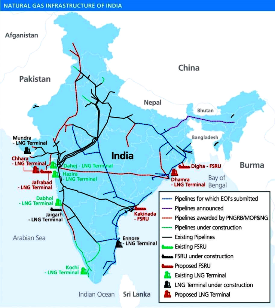 One Nation One Gas Grid