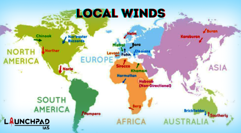 Local Winds