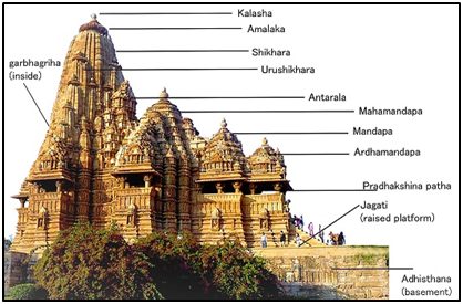 Hindu Temple Architecture of India