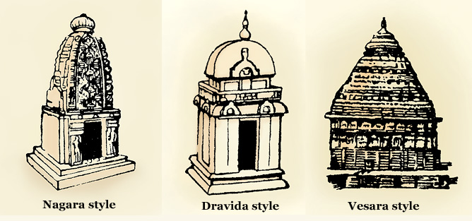 Hindu Temple Architecture of India
