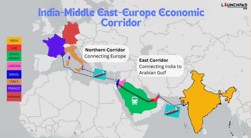 India-Middle East-Europe Corridor (IMEC) Project