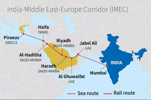 India-Middle East-Europe Corridor (IMEC) 