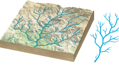 Types of Drainage Patterns
