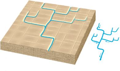 Rectangular Drainage Pattern