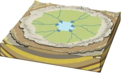 Centripetal Drainage Pattern