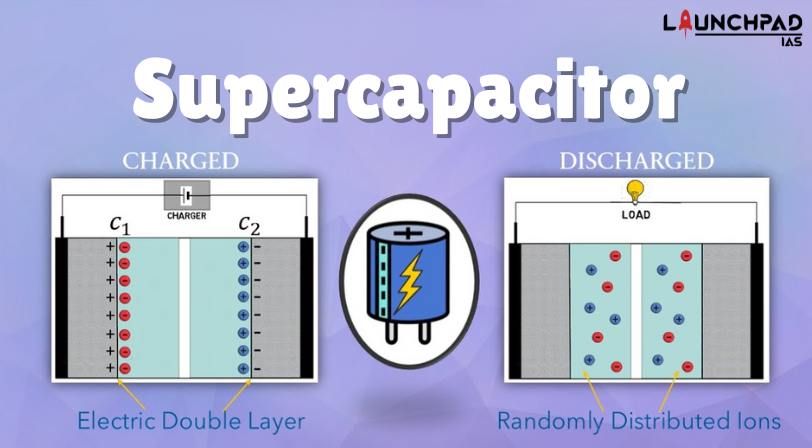 Supercapacitor