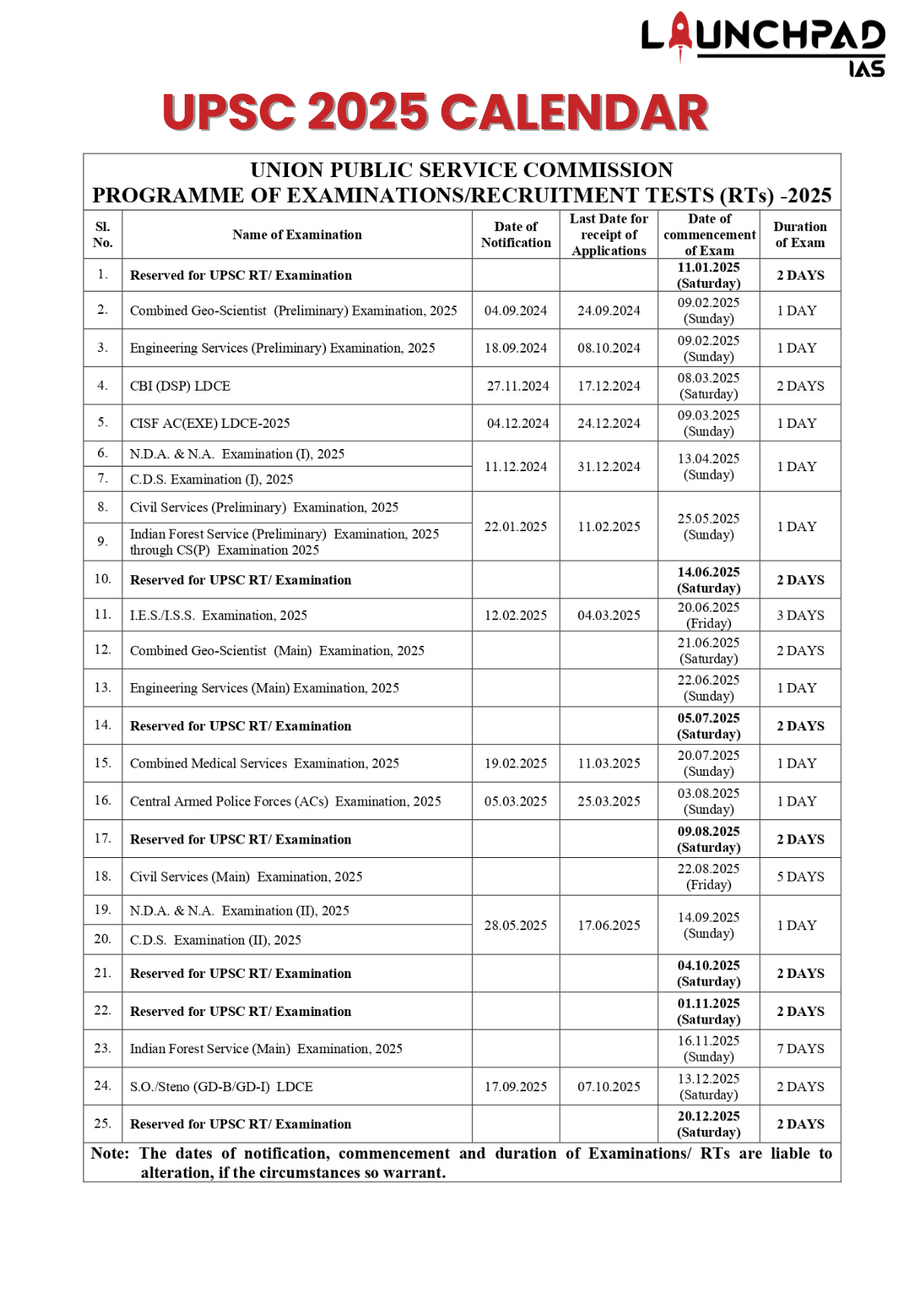 UPSC Exam Date 2025