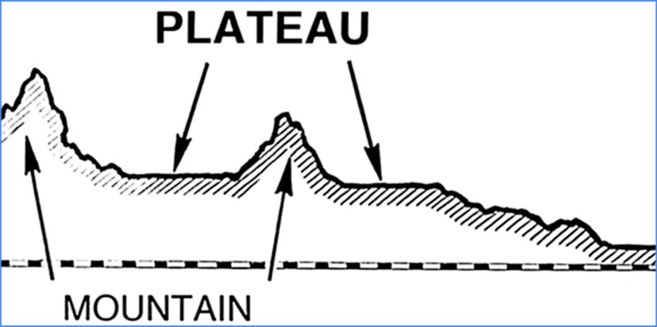 Landform- Plateau