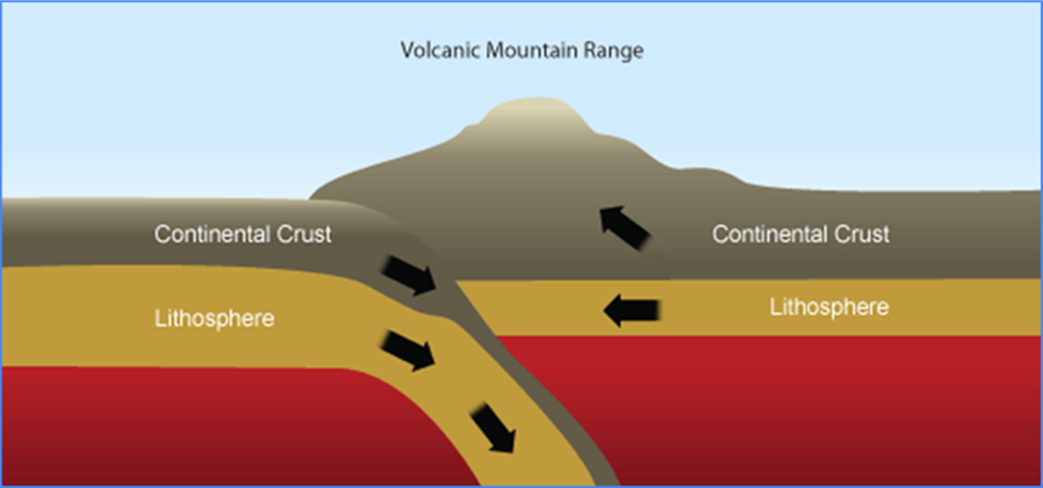 Fold Mountain