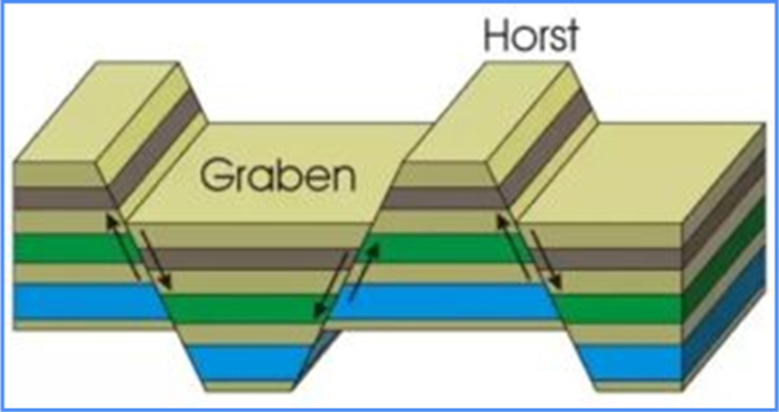 Major Landforms of Earth